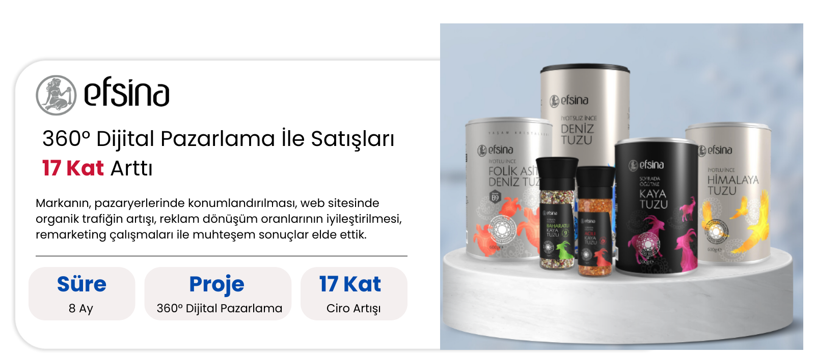 dijital pazarlama ajansı
